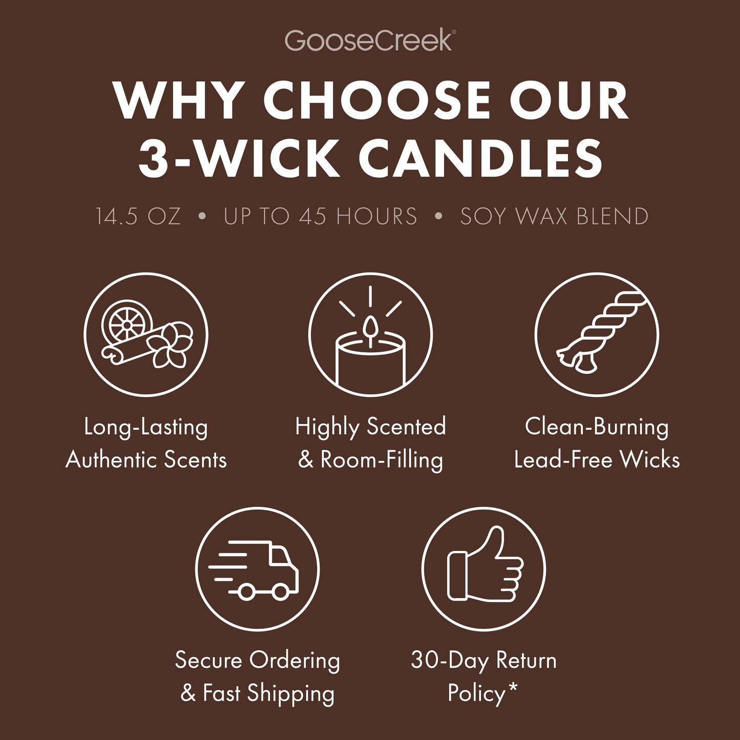 Drenched Coconut Odor Eliminating 3-Wick Candle
